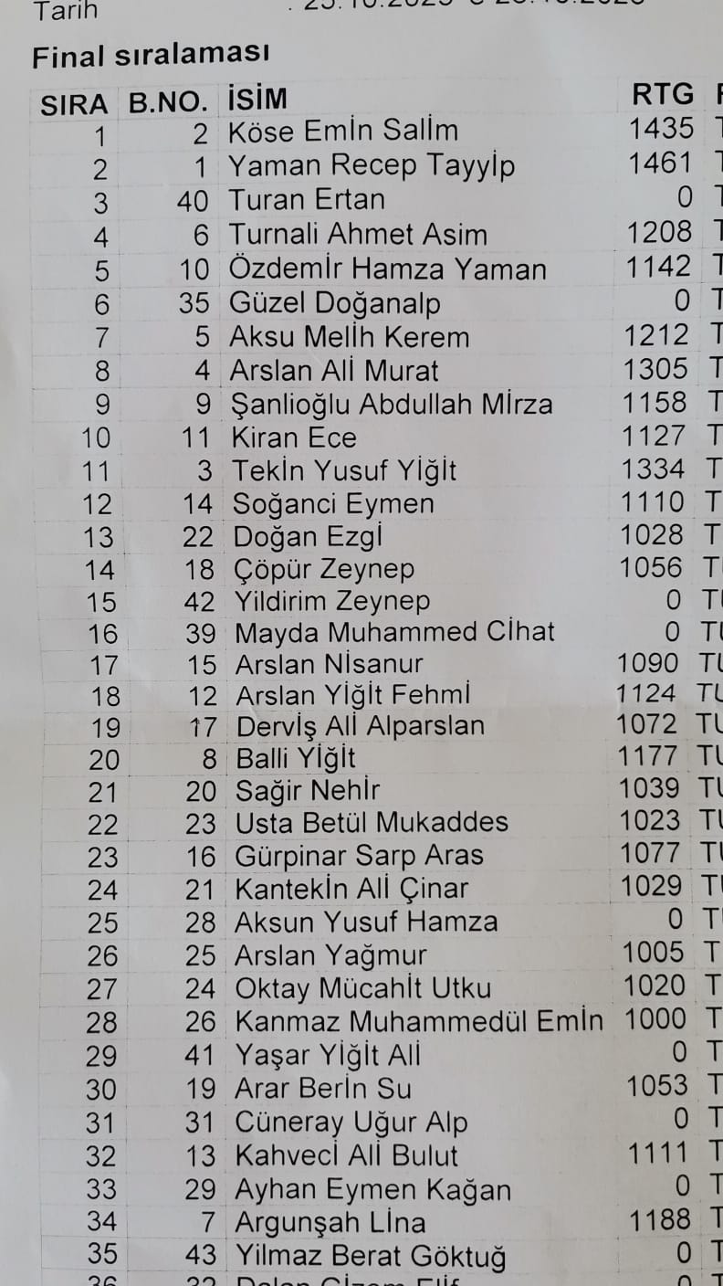 Cumhuriyet Kupası Satranç Turnuvası