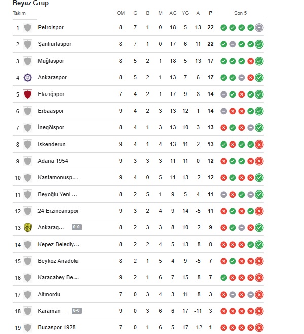 Güncel Puan Durumu-1