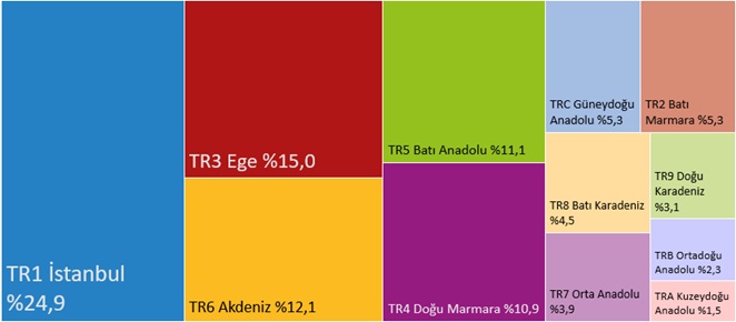 Hanehalkı Harcamaları1