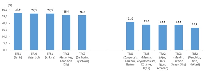 Hanehalkı Harcamaları3