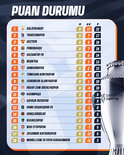 Süperliğ Puan 8.