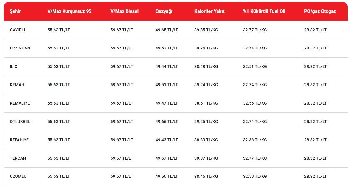 Erzincan Akaryakıt-2