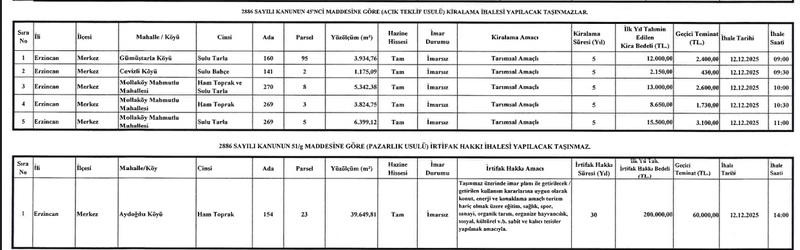 Erzincan Milli Emlak Gayrimenkul Kiralama 2