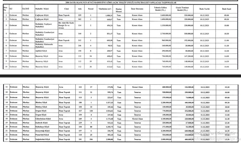 Erzincan Milli Emlak Gayrimenkul Satışı. 3 Jpg