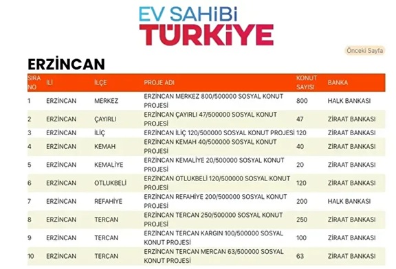 Erzincan Sosoyal Konut