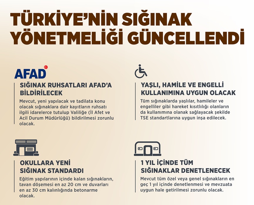 Sığınak Zorunluluğu 1