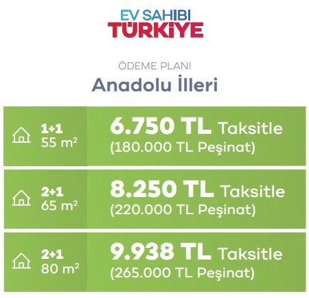 Toki 500 Bin Başvuru Başladı 1