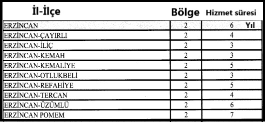 Erzincan Hizmet Yıl