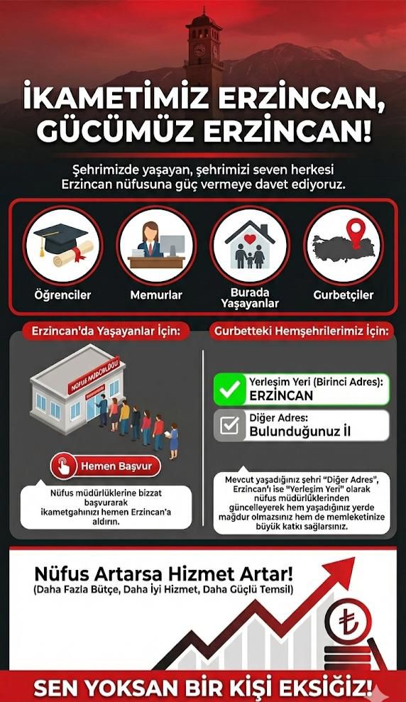 Erzincan’da Nüfus Kampanyası Canı Gönülden Destek Bekleniyor