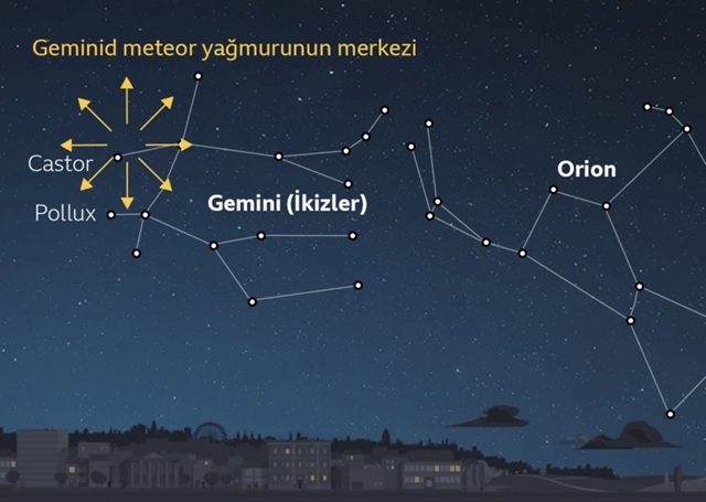 Ikizler Yıldız Kayması