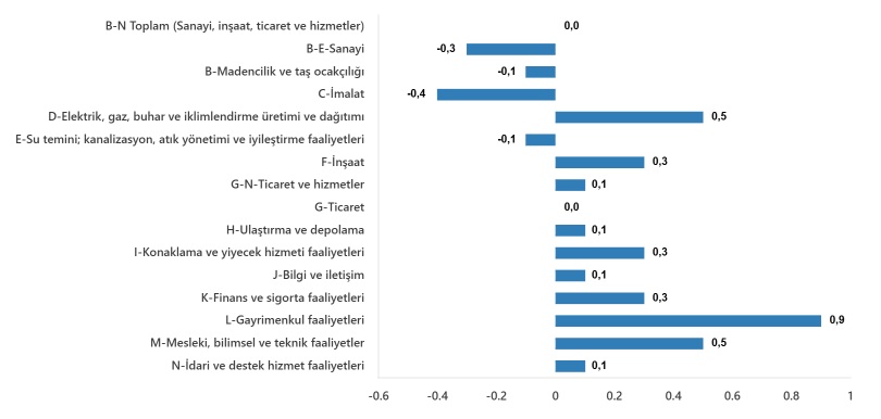 Ücretli Çalışan E