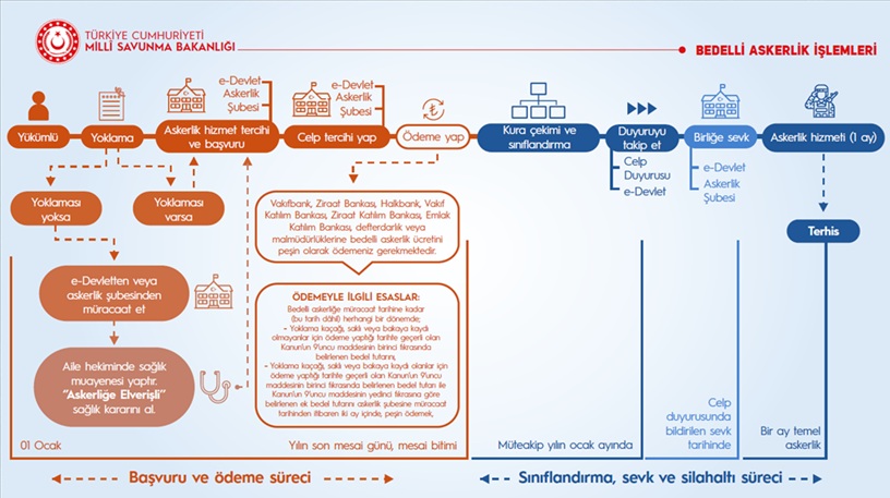 Bedelli Askerlik 2026
