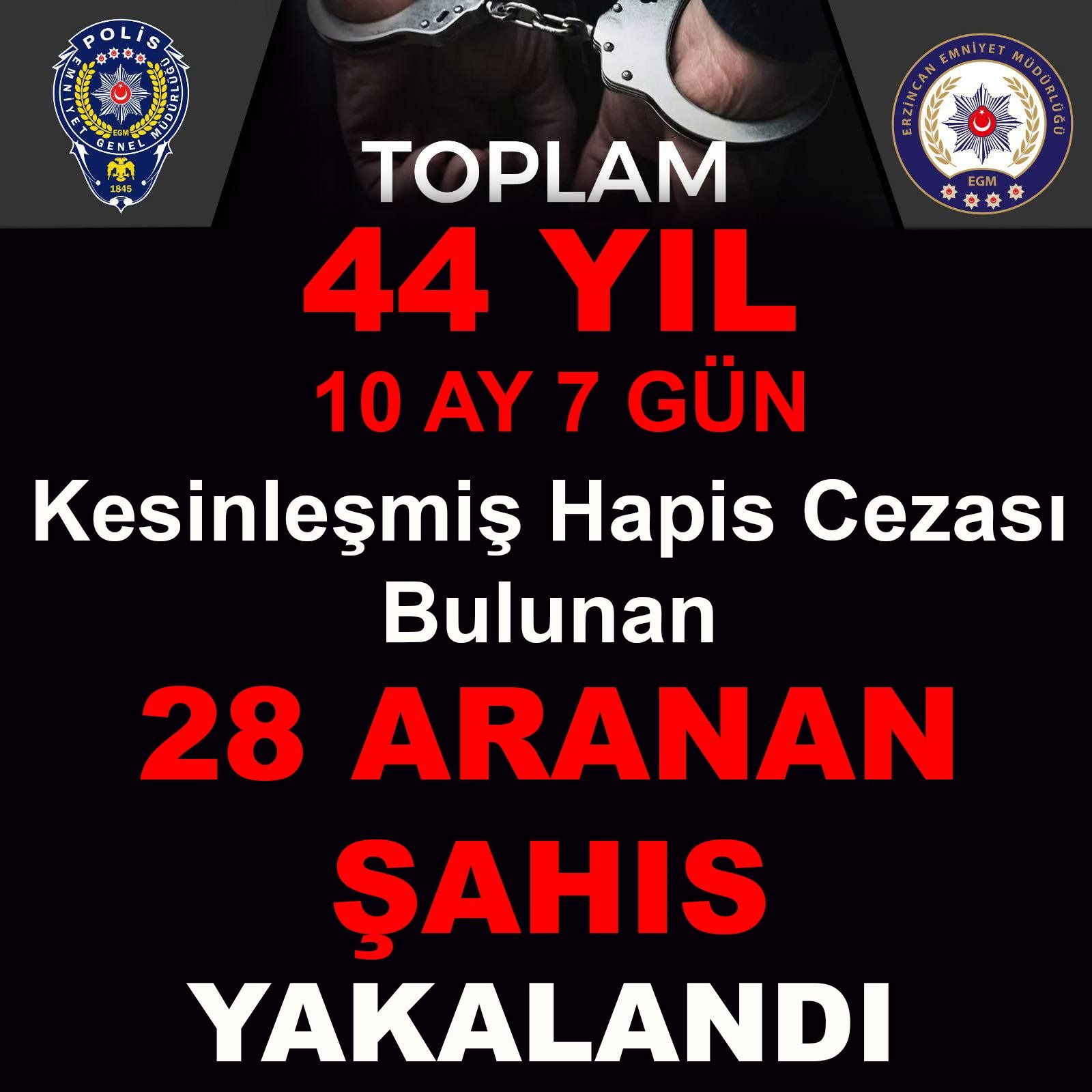 Emniyet Aranan Şahıslar-1