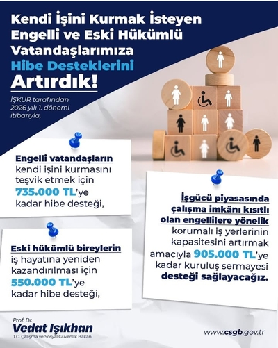 İşkur Kendi Işini Kurmak Isteyen