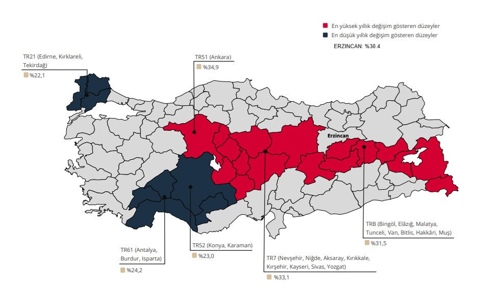 Konut Satış Ortalama