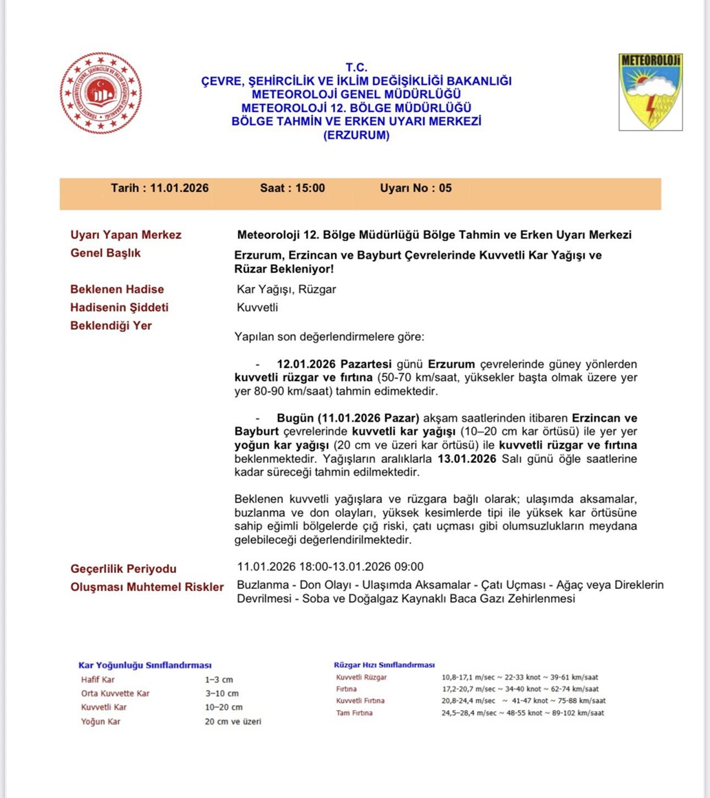 Meteoroloji Uyarı-1