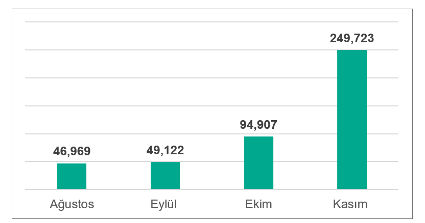 Qr Kodlu Oltalama (1)