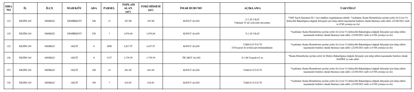 Toki Arsa Satışı-4