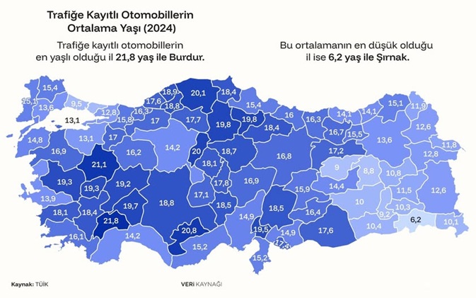 Trafik Kaydı Yaş Ortalama