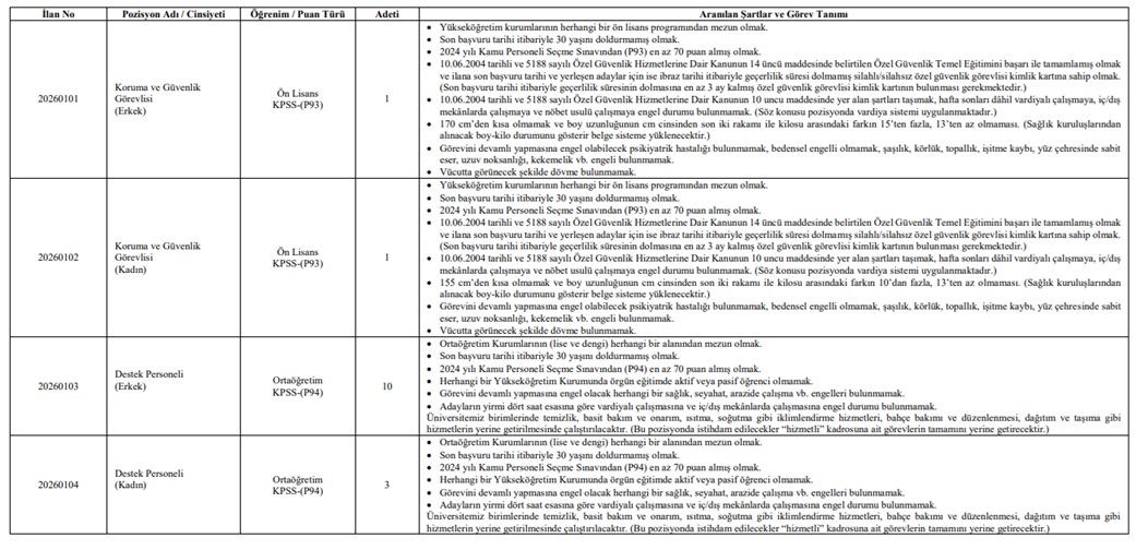 Üniversite Personel Alımı