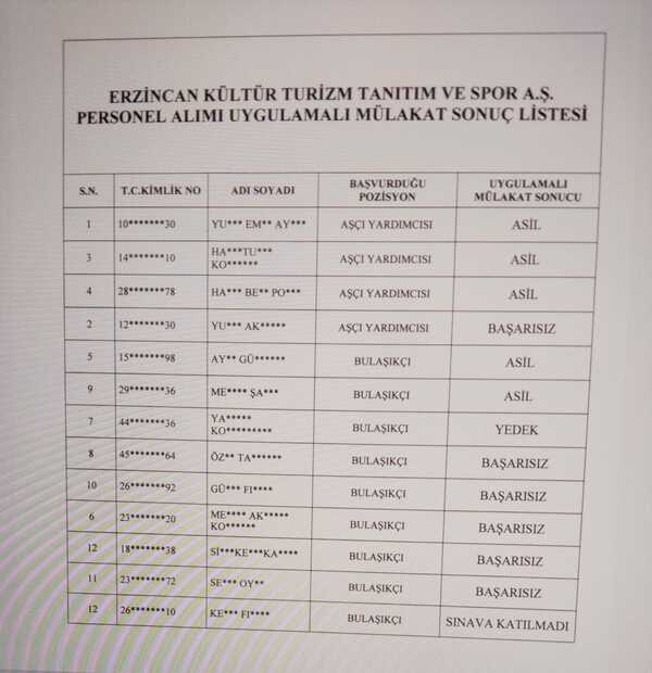 Erzincan’da kamuya alınacak işçilerin mulakatı sonuçlandı İl Özel İdaresi