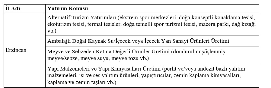 Erzincan Yatırımcılarına 301 Milyon Destek. İşte Yatırım Alanları 1