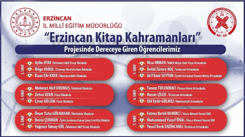 Erzincan’da “Kitap Kahramanları” Belli Oldu