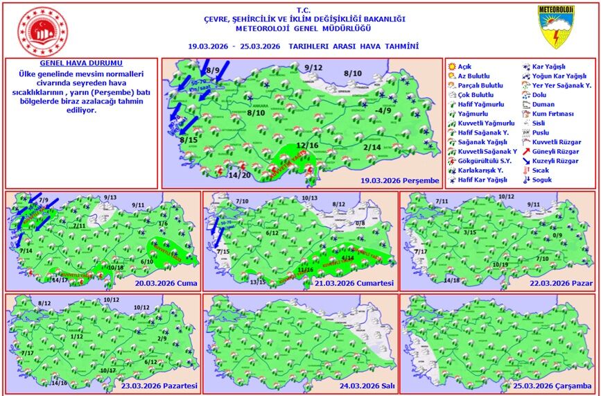 Bayramda Hava Tahmin