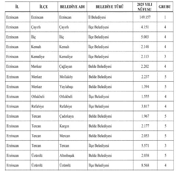 Erzincan Belediye Sınıfları