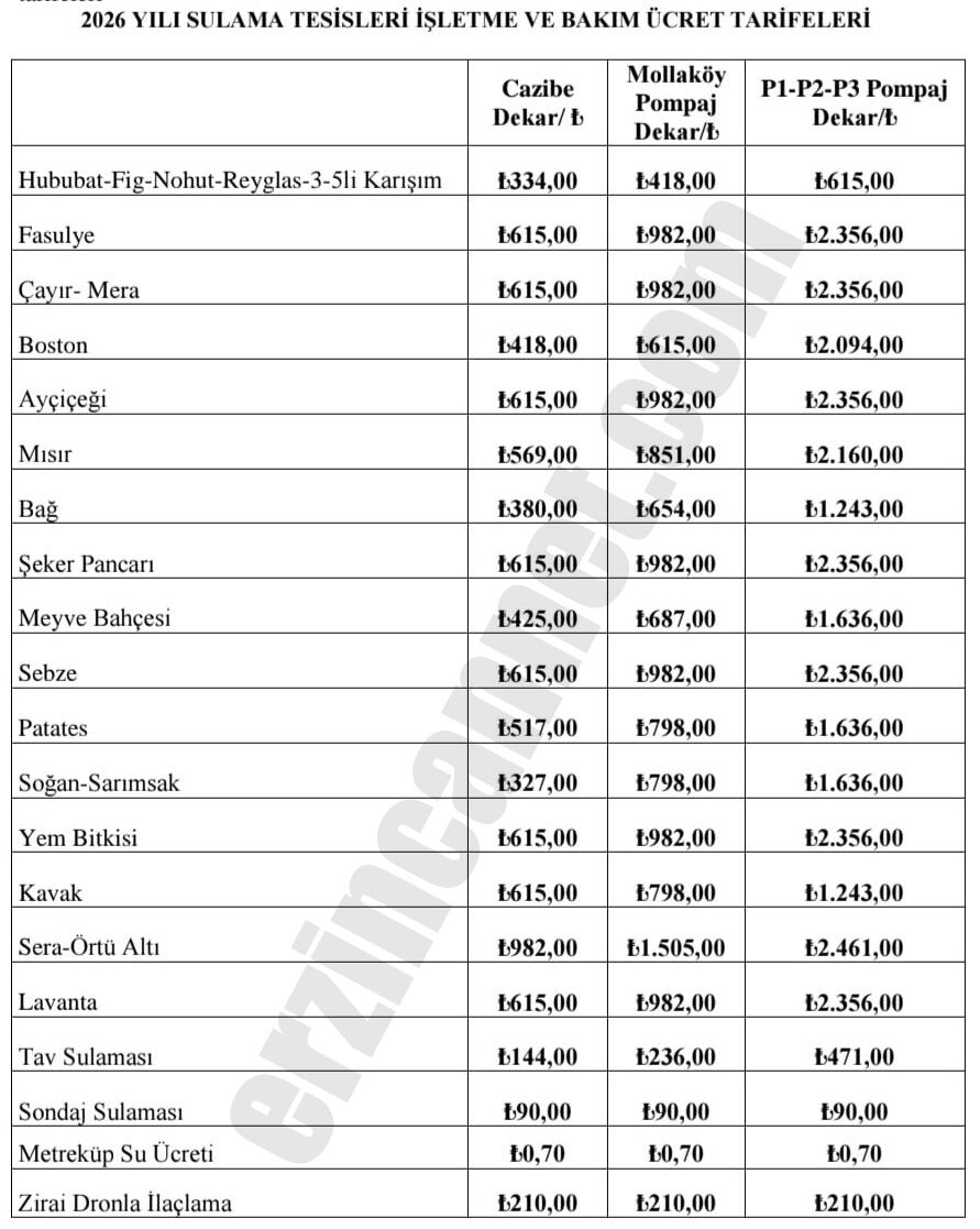 Erzincan’da Sulama Ücretleri Belirlendi İşte Yeni Tarife