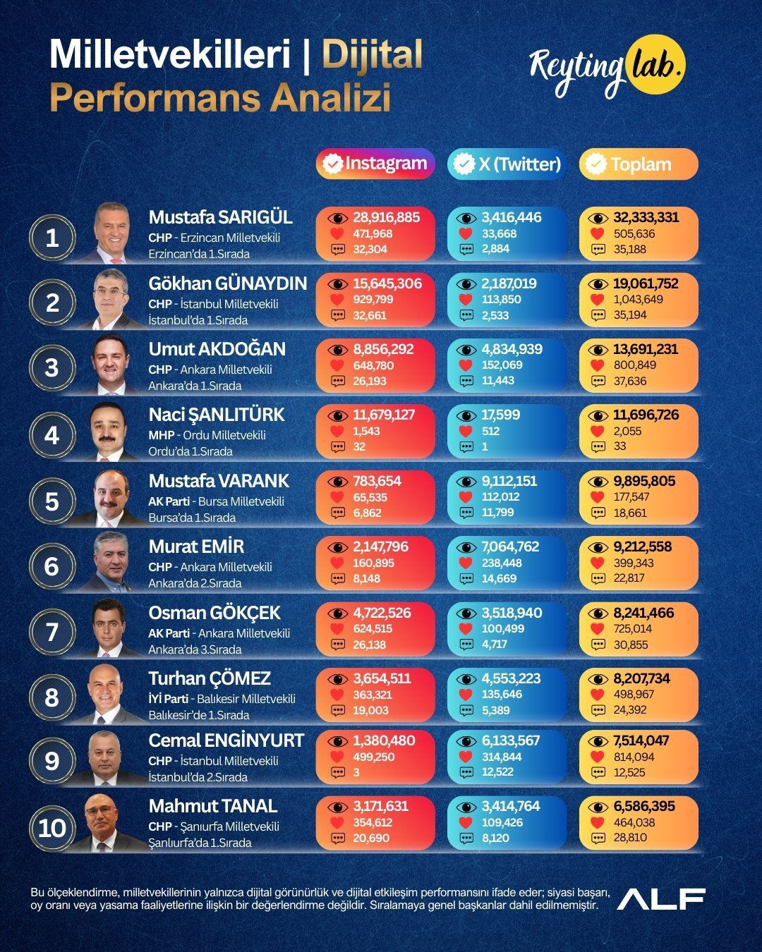 Sarıgül Dijital Anlket