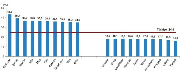Çocuk Nüfus Oranları 1