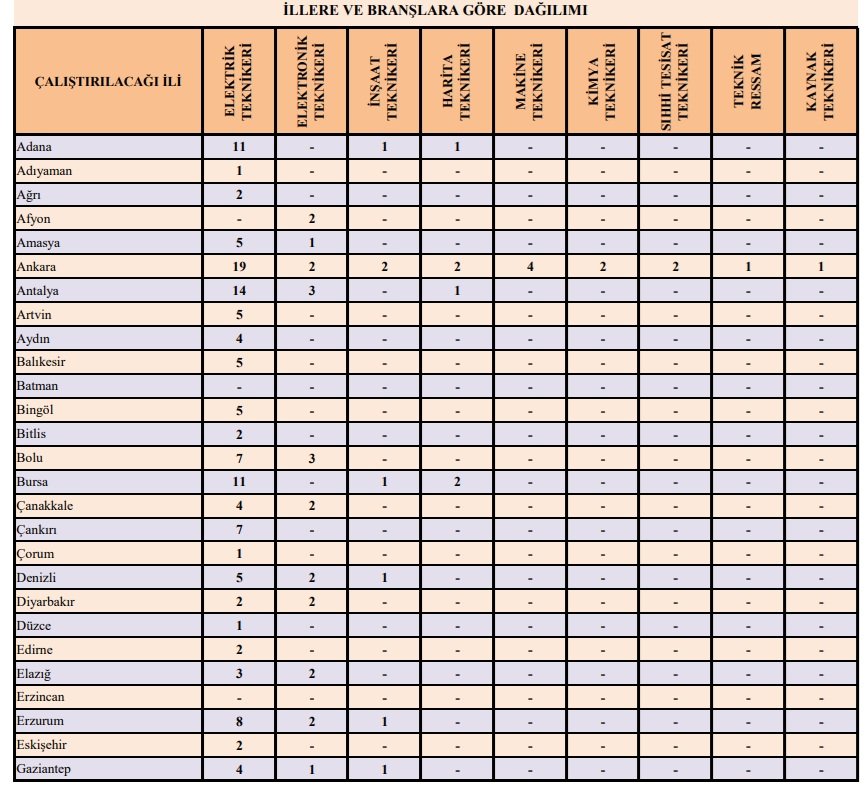 Enerji Bakanlığı 1