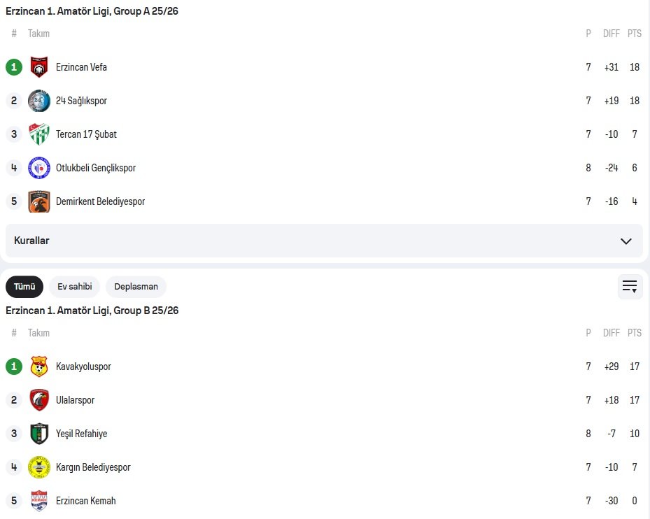 Erzincan Amatörde Liderlik Yarışı Kızıştı