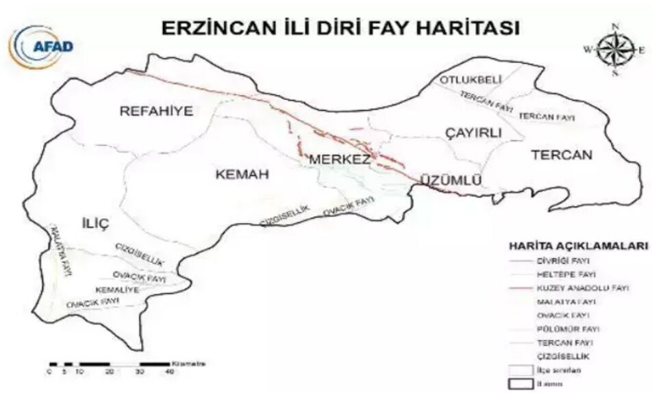Erzincan Diri Faylar