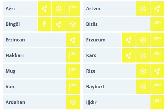 Erzincan Sarı Kod 1