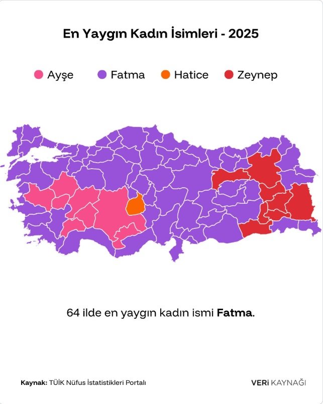 Türkiyede En Yaygın Kadın Isimleri