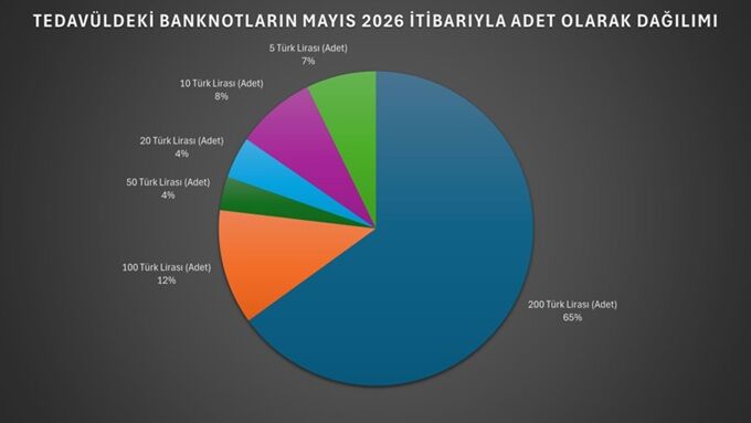 Banknotlar Tedavülde