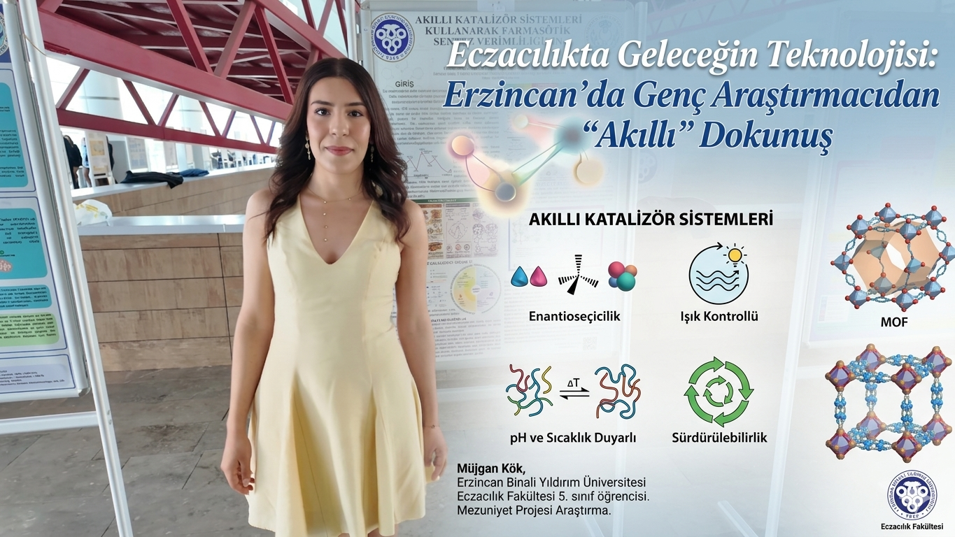 Eczacılıkta Geleceğin Teknolojisi Erzincan’da Genç Araştırmacıdan Akıllı Dokunuş1