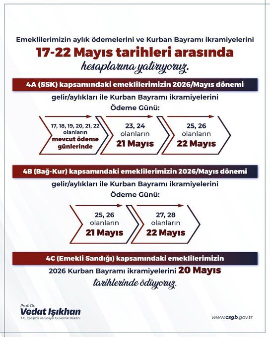 Emekli Bayram Ikramiye Tarihleri