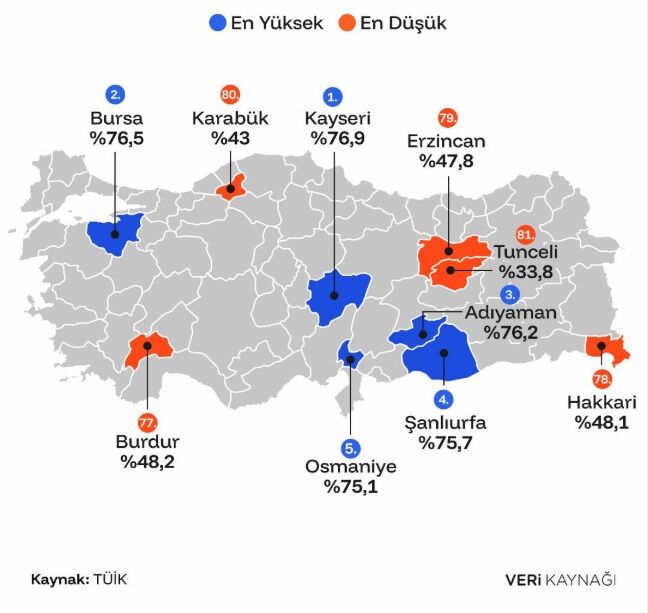 Erzincan en düşük 3 il arasında... Nereye gidiyoruz?