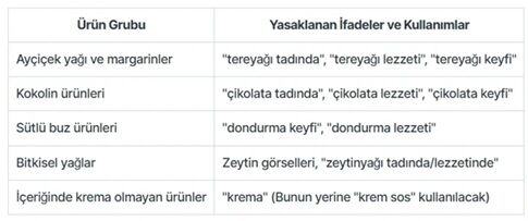 Gıda Etiketi