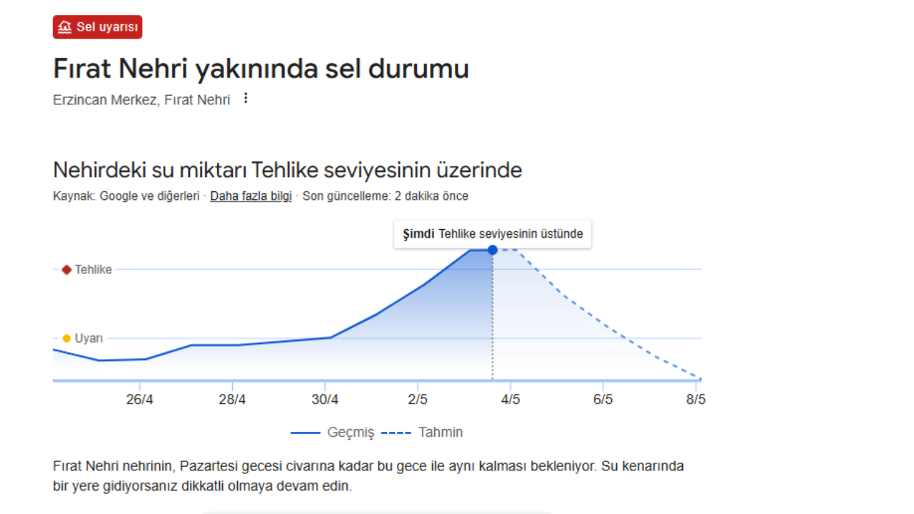 Sel Uyarısı
