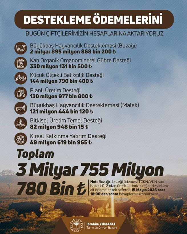 Tarım Destek Mayıs