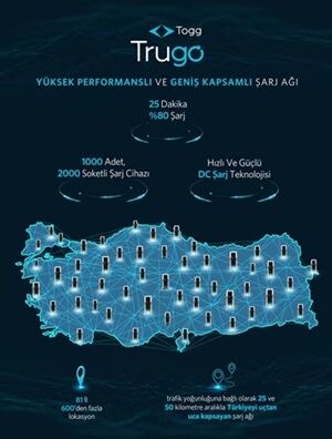 Togg Bayram Kampanyası 1