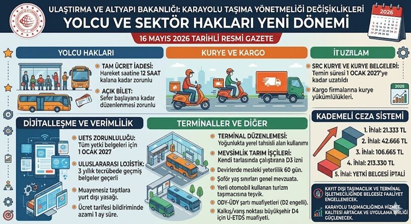 Ulaşım Yeni Kurallar