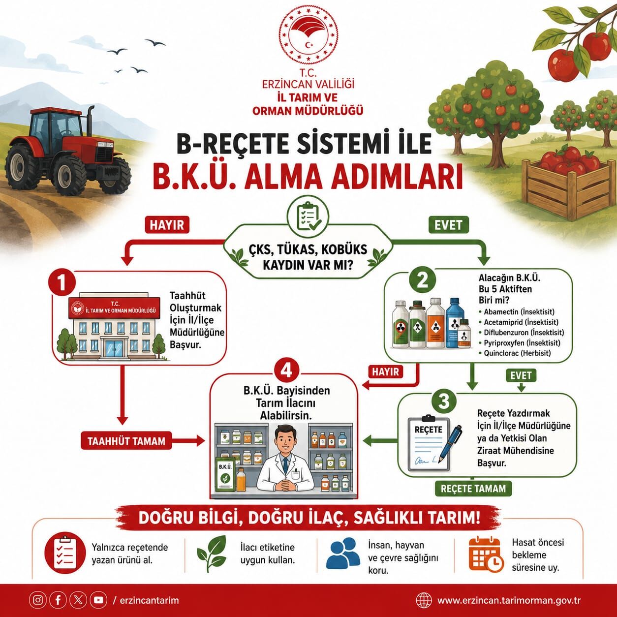 B Reçete Yarın Başlıyor