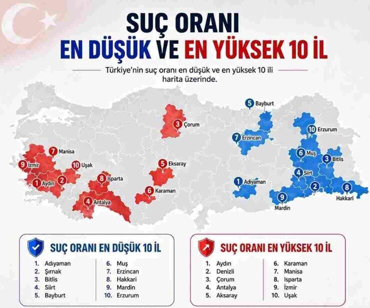 En Güvenli Iller