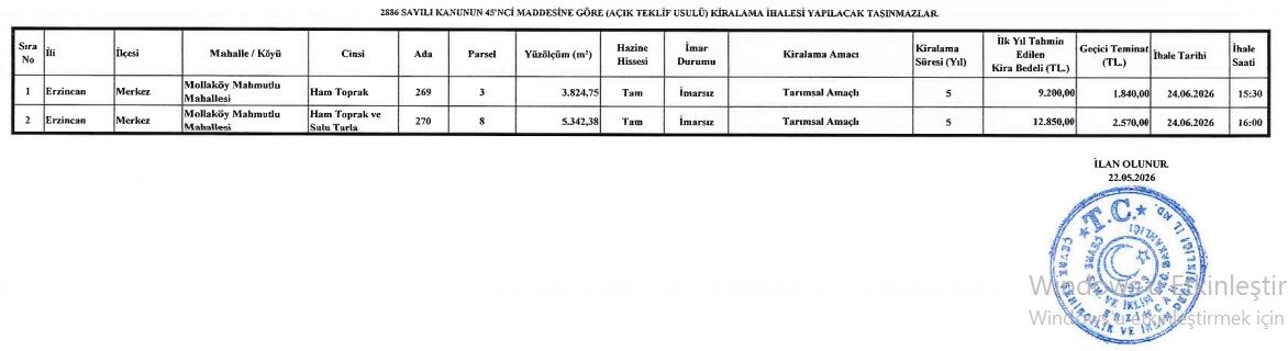 Erzincan Çevre Ve Şahircilik 2 Adet Taşınmaz Kiralama