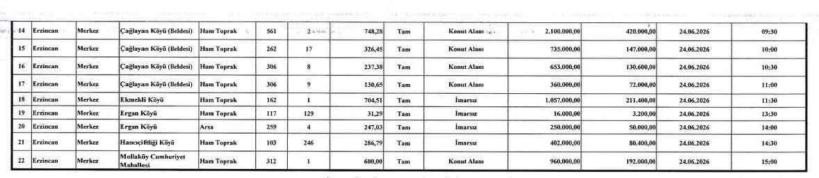 Erzincan Çevre Ve Şahircilik 22 Adet Taşınmaz Satışı
